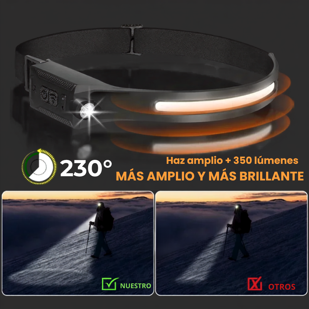 Linterna frontal LED recargable, luz de cabeza con 3 modos de iluminación, linterna con batería integrada para correr, camping al aire libre y lámpara de emergencia