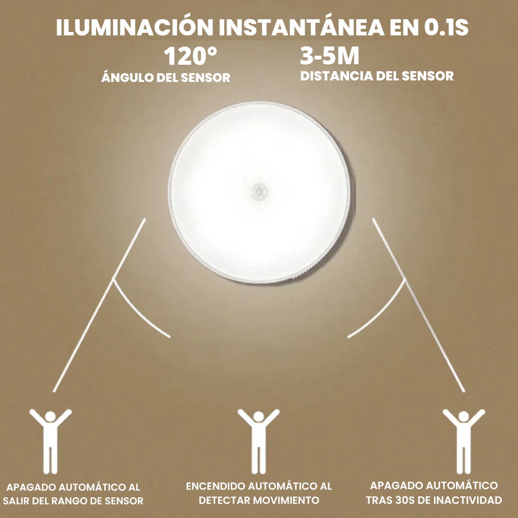 Luz nocturna con sensor de movimiento: lámpara detectora LED inalámbrica para dormitorio, escalera, armario y decoración de habitaciones